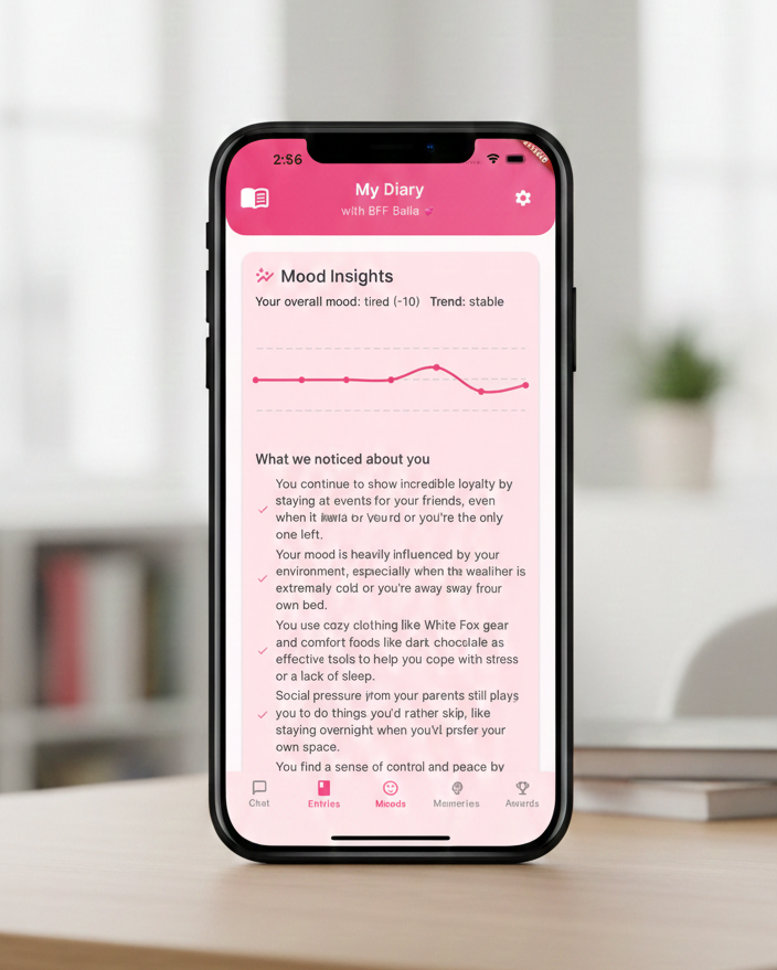 BFF Bella mood insights and trend summary